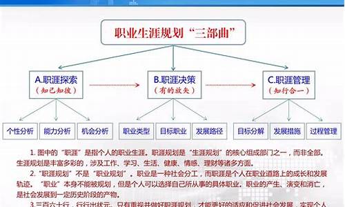 大学生涯规划_大学生涯规划1500字